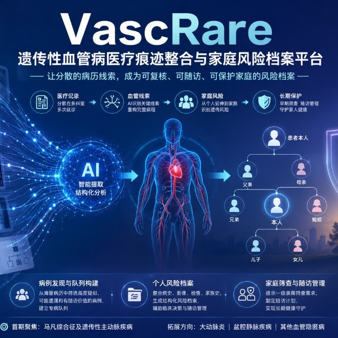 VascRare:遗传性血管病医疗痕迹整合与家庭风险档案平台